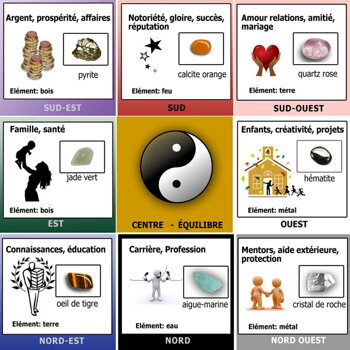 Feng shui - drahé kamene - trigram Feng shui - drahé kamene - trigram